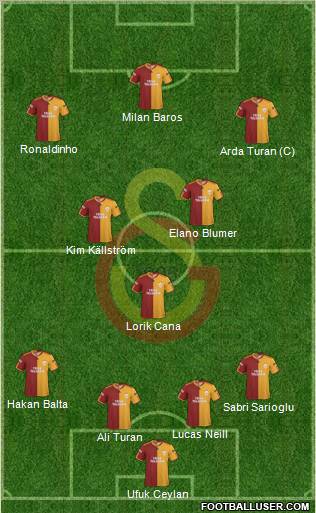 Galatasaray SK Formation 2010