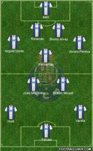 Futebol Clube do Porto - SAD football formation