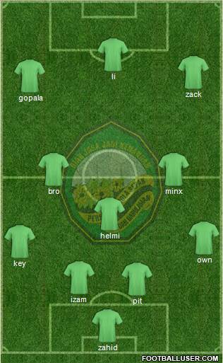 Kedah Formation 2010