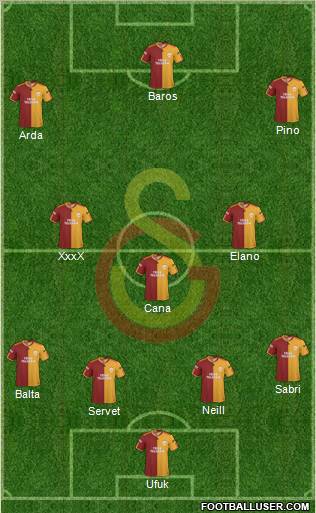 Galatasaray SK Formation 2010