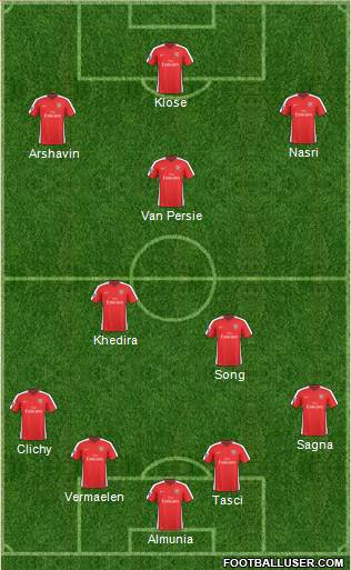Arsenal Formation 2010