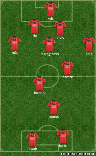 Manchester United Formation 2010