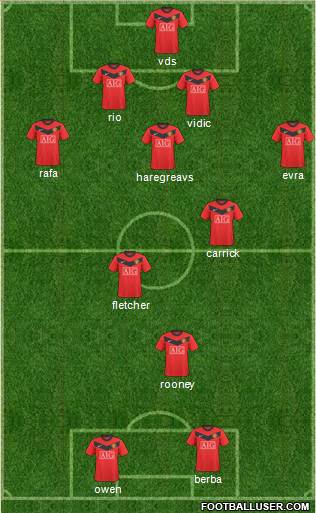 Manchester United football formation