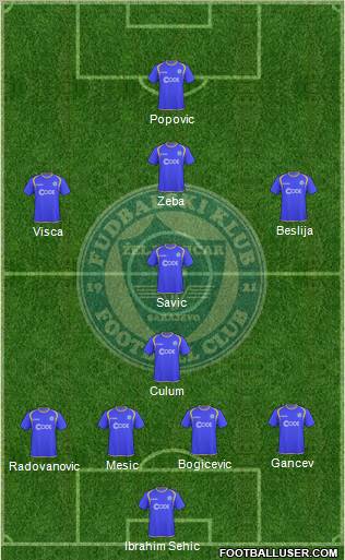 FK Zeljeznicar Sarajevo Formation 2010