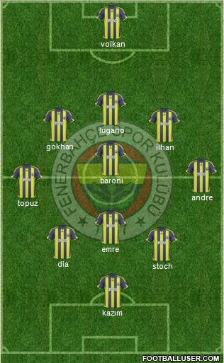 Fenerbahçe SK Formation 2010