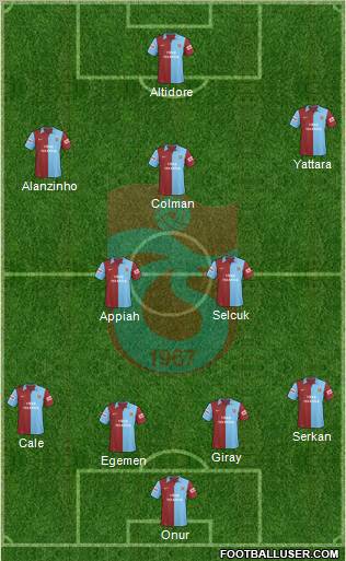 Trabzonspor Formation 2010