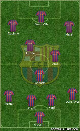 F.C. Barcelona Formation 2010
