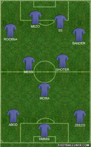 Fifa Team Formation 2010