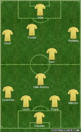 World Cup 2010 Team Formation 2010