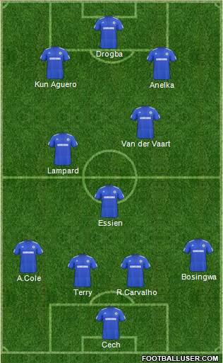 Chelsea football formation