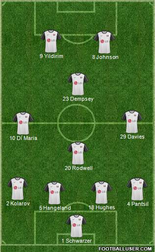 Fulham 4-1-2-3 football formation