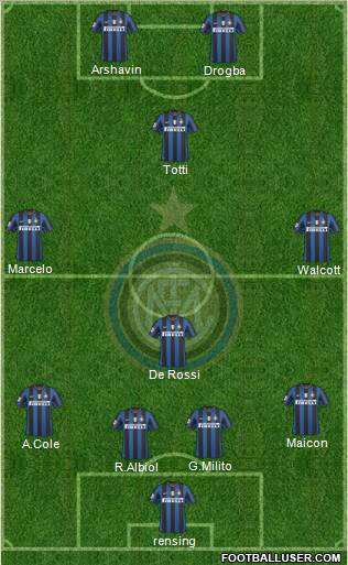 F.C. Internazionale Formation 2010
