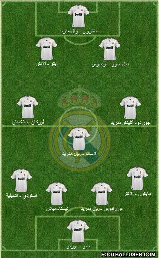 Real Madrid C.F. Formation 2010