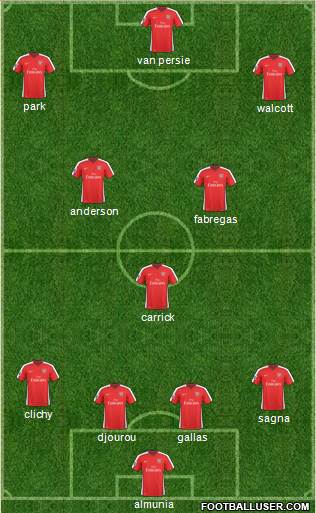 Arsenal Formation 2010
