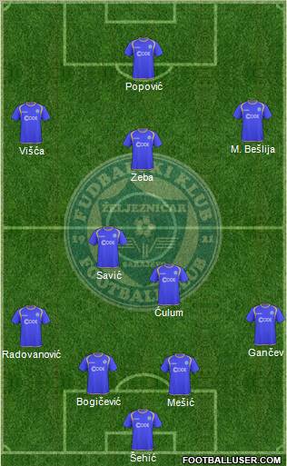 FK Zeljeznicar Sarajevo Formation 2010