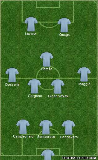 Champions League Team Formation 2010
