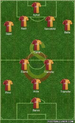 Galatasaray SK Formation 2010