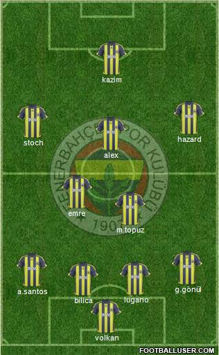 Fenerbahçe SK Formation 2010