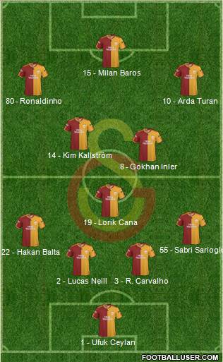 Galatasaray SK Formation 2010