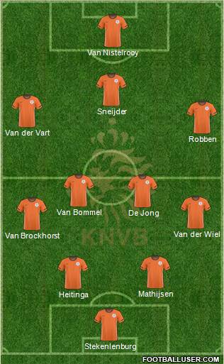 Holland football formation