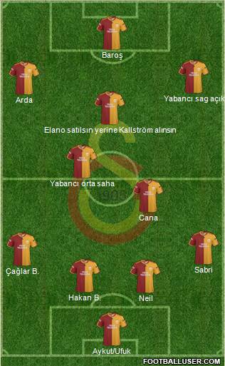 Galatasaray SK Formation 2010