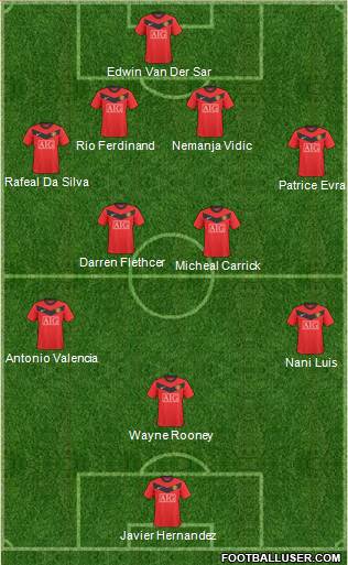 Manchester United football formation