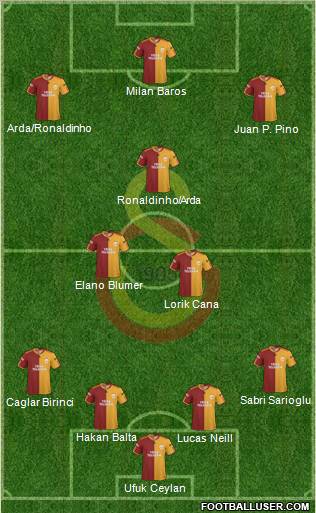 Galatasaray SK Formation 2010