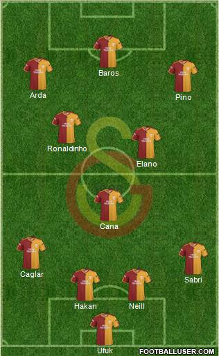 Galatasaray SK Formation 2010