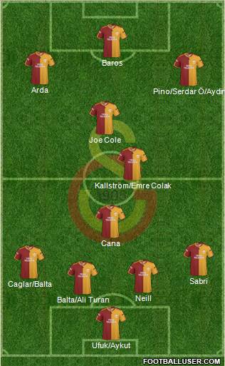 Galatasaray SK Formation 2010