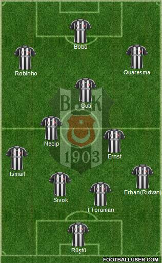 Besiktas JK Formation 2010