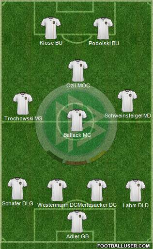 Germany football formation