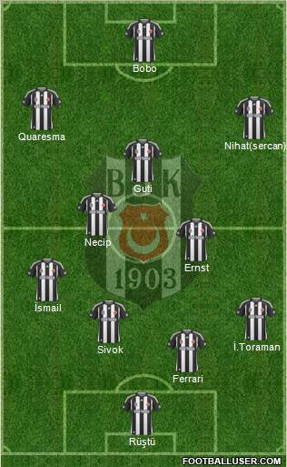Besiktas JK Formation 2010