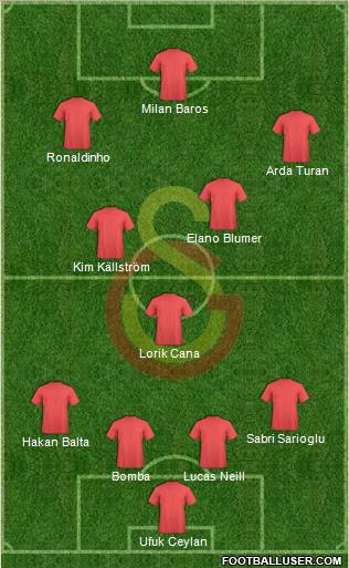 Galatasaray SK Formation 2010