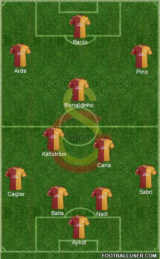 Galatasaray SK Formation 2010