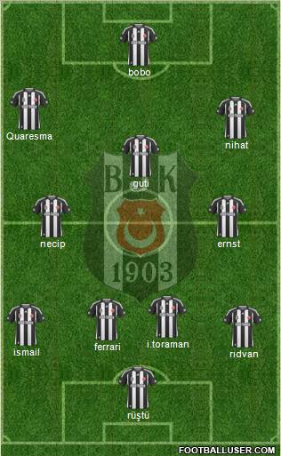 Besiktas JK Formation 2010