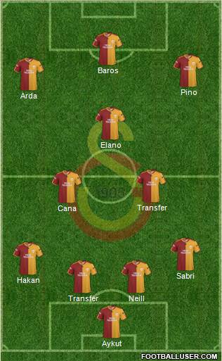 Galatasaray SK Formation 2010