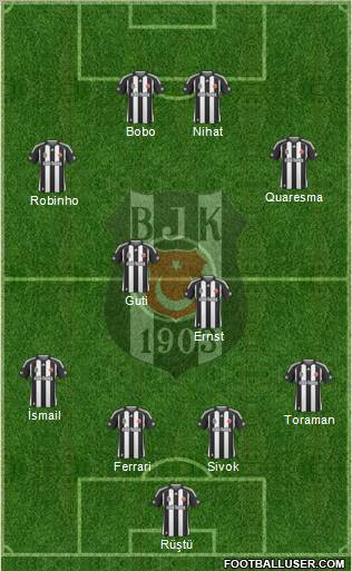 Besiktas JK Formation 2010