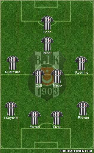 Besiktas JK Formation 2010