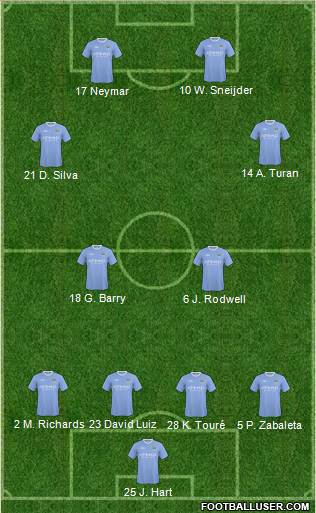 Manchester City 4-2-2-2 football formation