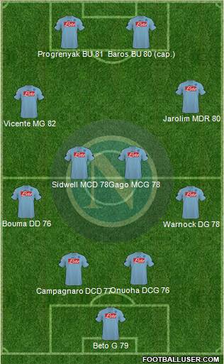 Napoli 4-4-2 football formation