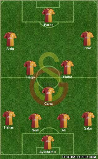 Galatasaray SK Formation 2010