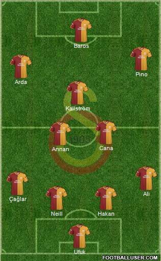Galatasaray SK Formation 2010