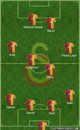 Galatasaray SK Formation 2010