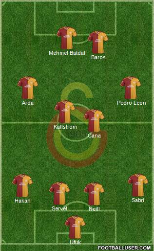 Galatasaray SK Formation 2010