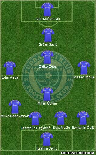 FK Zeljeznicar Sarajevo Formation 2010