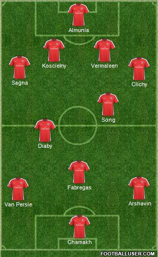 Arsenal Formation 2010