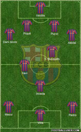 F.C. Barcelona Formation 2010