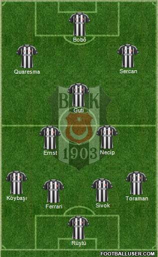 Besiktas JK Formation 2010