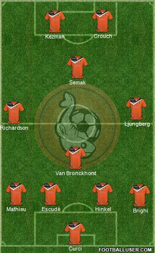 FC Lorient Bretagne Sud 4-2-1-3 football formation