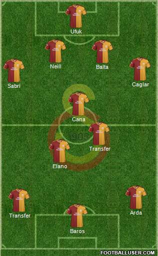 Galatasaray SK Formation 2010